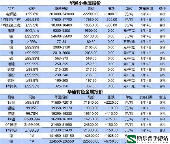 有色行情100款