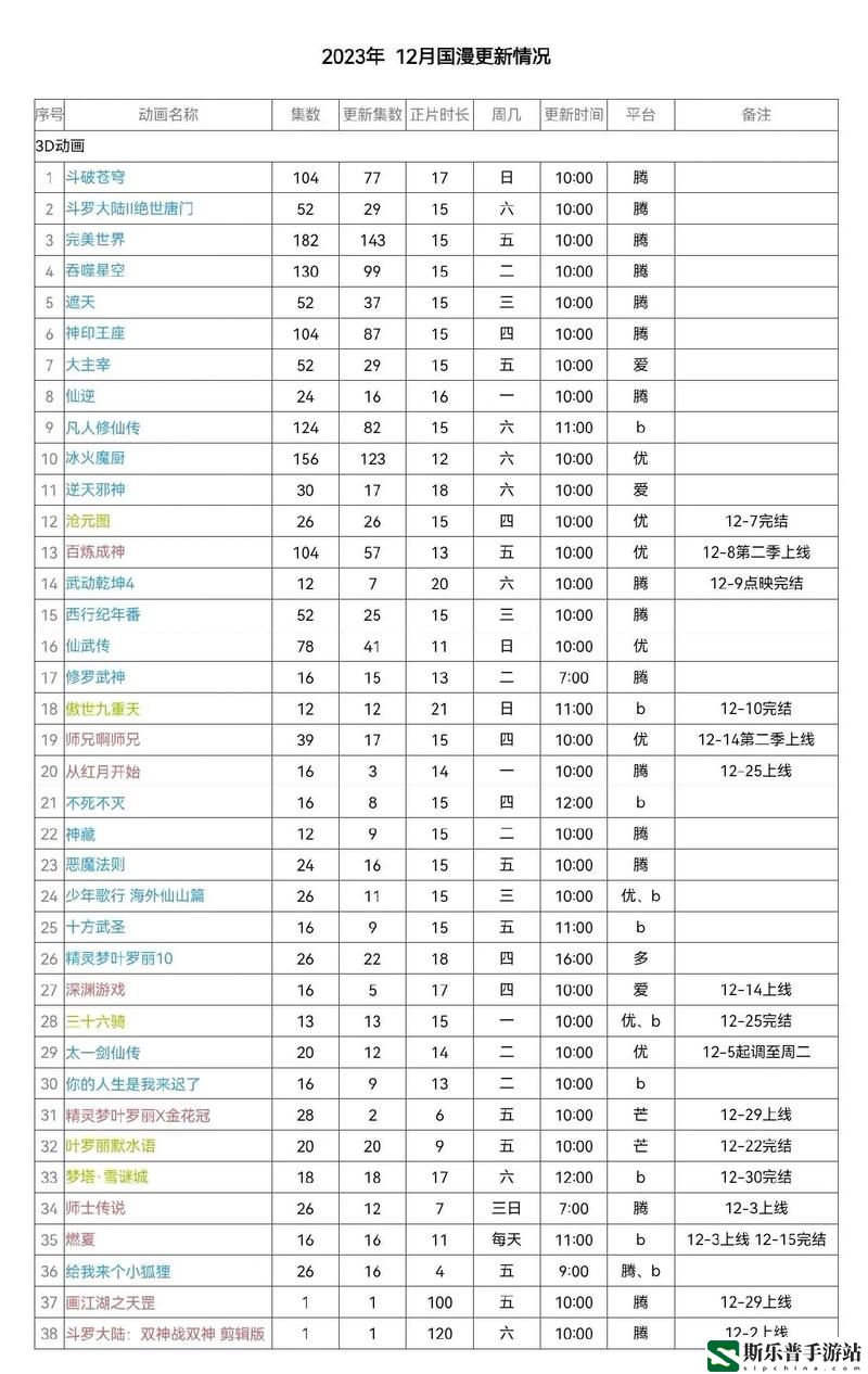 免费b站大全永不收费2023年更新