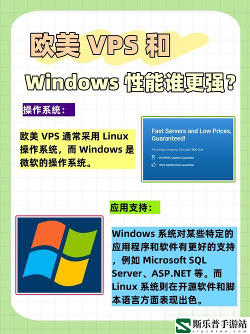 欧美VPS与Windows性能的对比