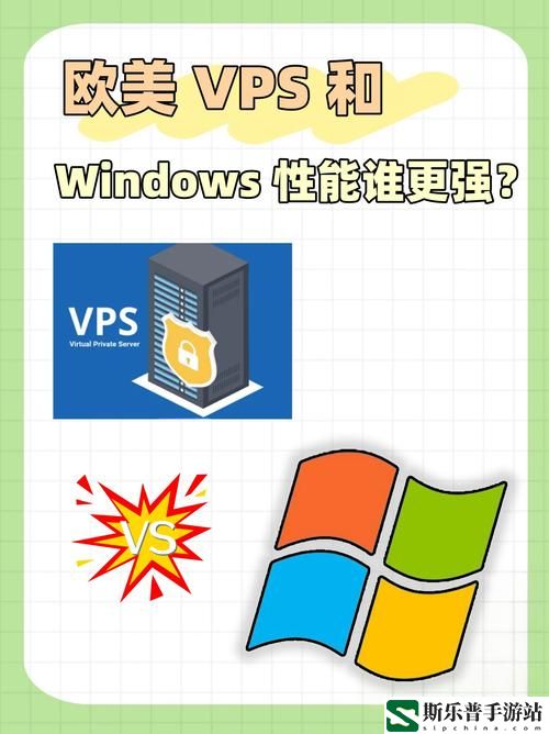 欧美VPS与Windows性能的对比