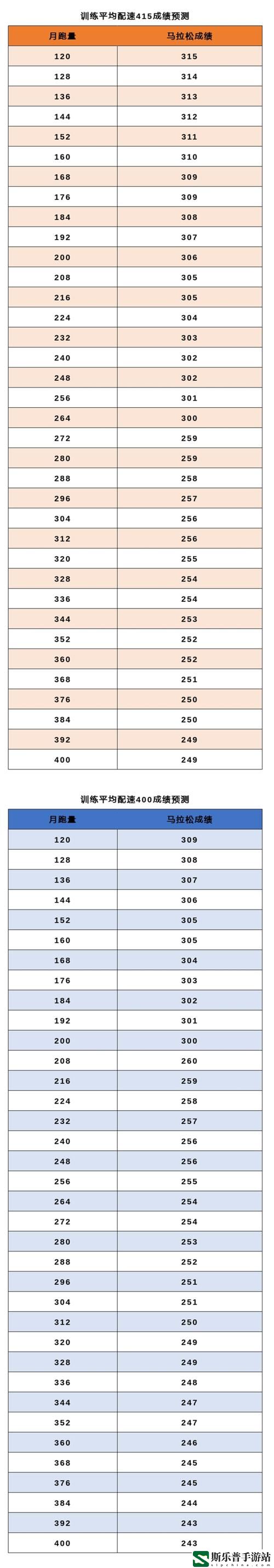 人马配速30分钟