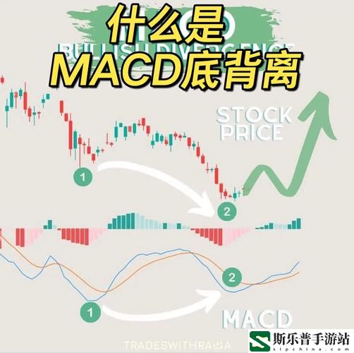 一阴吞两阳与MACD的关系