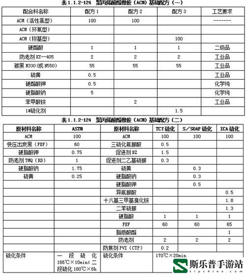 美国人与动物胶配方有几种类型