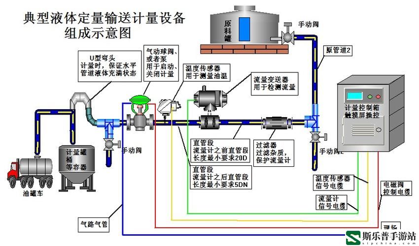 Y液体系统xi