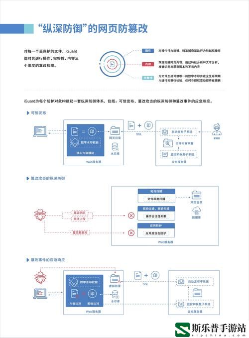 免费站安全软件大全