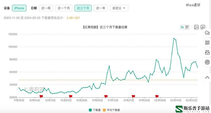 18款成品短视频app下载量